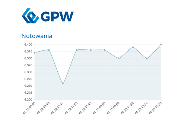 Polwax miał wstępnie 4,96 mln zysku netto w I poł. 2019 r.